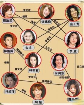 娱乐圈复杂关系图,揭秘明星背后的权力游戏